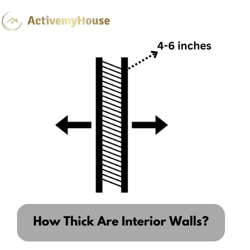 How Thick are Interior Walls